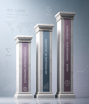 Metodología de valoración de intangibles